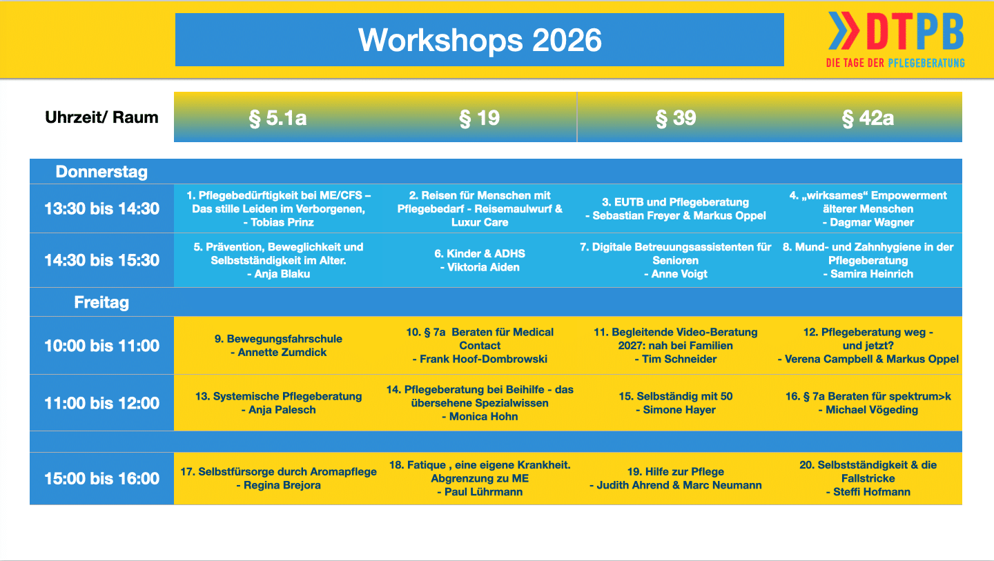 Das Workshop-Programm