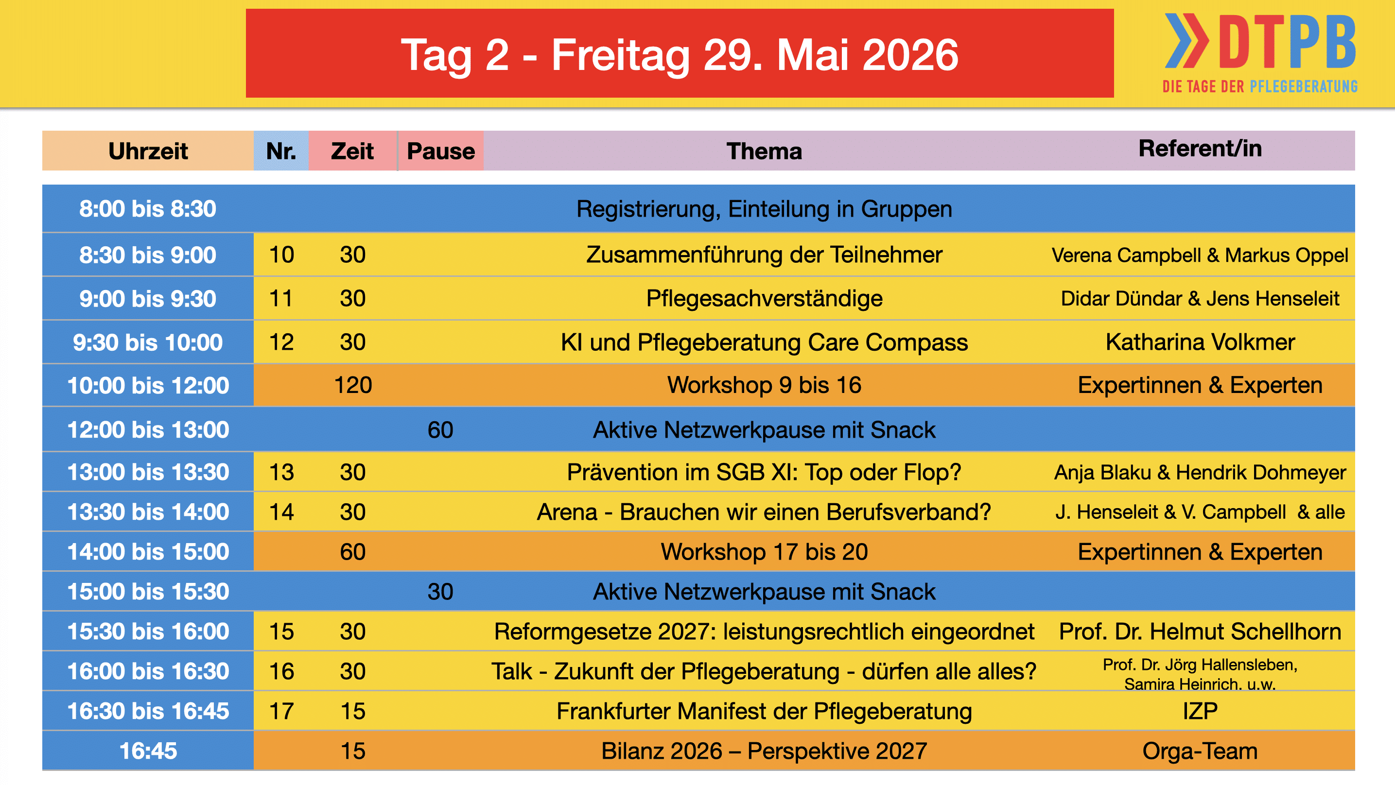 Tag 2